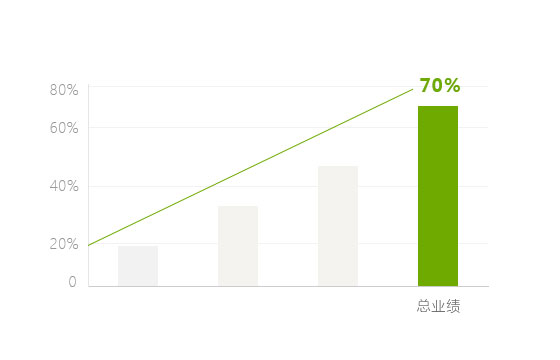 下一站淘金地,盡在農村電商