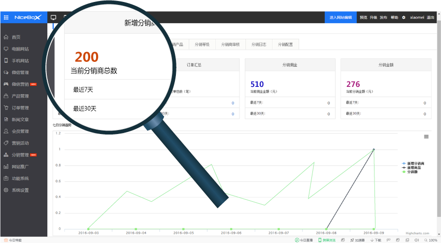 數據分銷 數據分銷