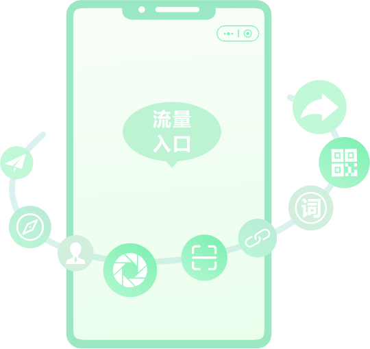 60+流量入口,讓更多客戶找到您