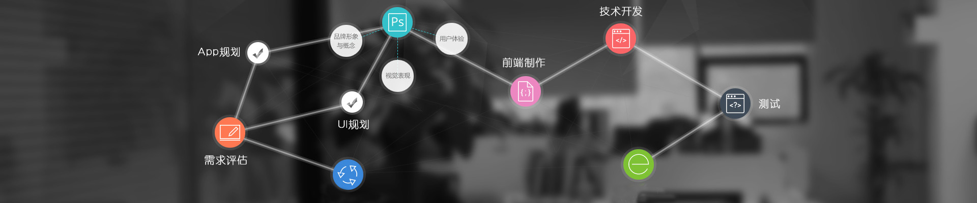ap開發流程圖，手機app開發流程，移動app開發流程，企業app開發流程