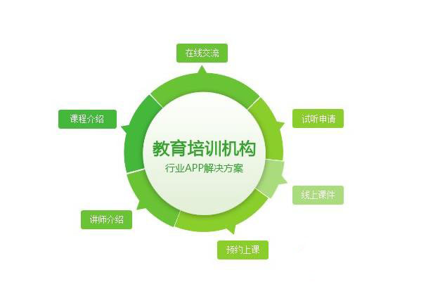 教育培訓定制開發服務